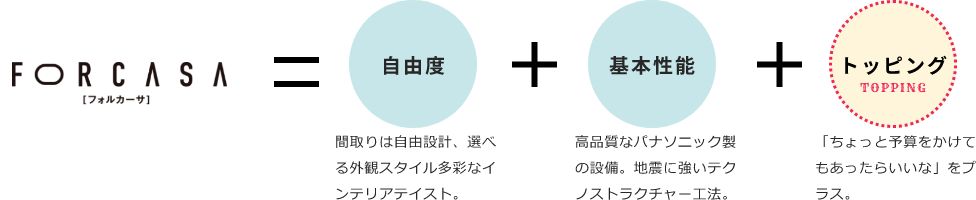 フォルカーサのメリット　様々なプラスα　画像